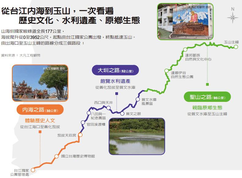 沿途看盡台灣過往400年歷史的山海圳。