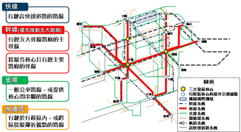 推動服務一體化 桃園公車運量成長全國第一_img_1