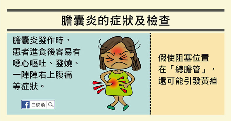 嘔吐發燒又腹痛，膽囊炎發作一定要開刀嗎？_img_3