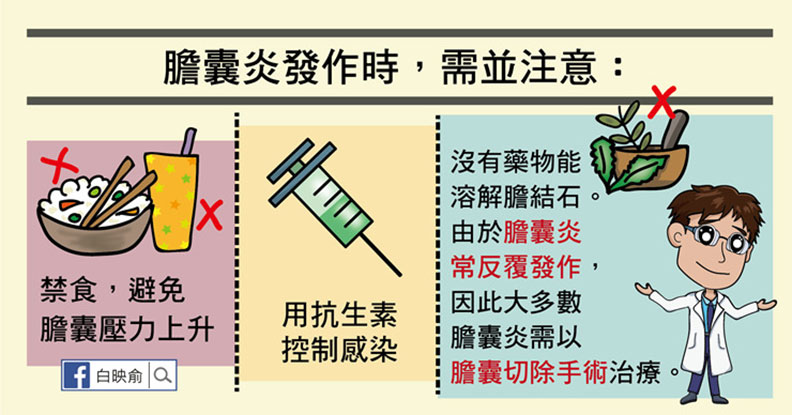 嘔吐發燒又腹痛，膽囊炎發作一定要開刀嗎？_img_6