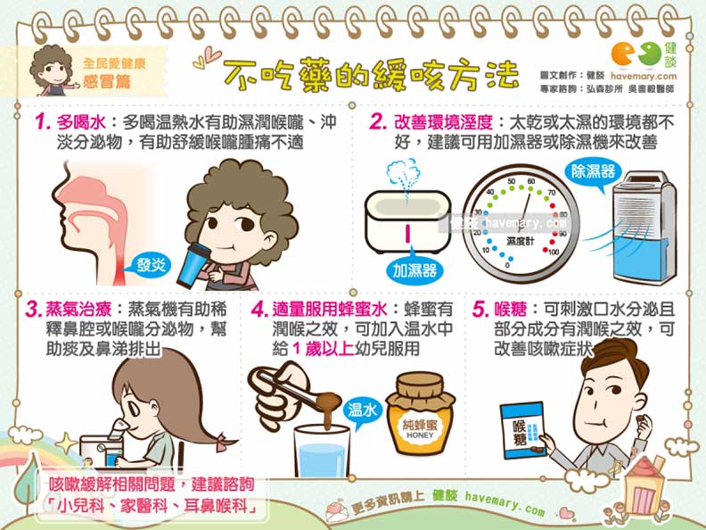 天冷咳不停,5 種妙方讓你不吃藥也能舒緩咳嗽症狀_img_1
