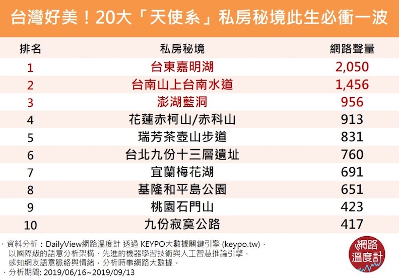 全台十大私房祕境:抵達終點的瞬間,實在震撼人心!_img_11