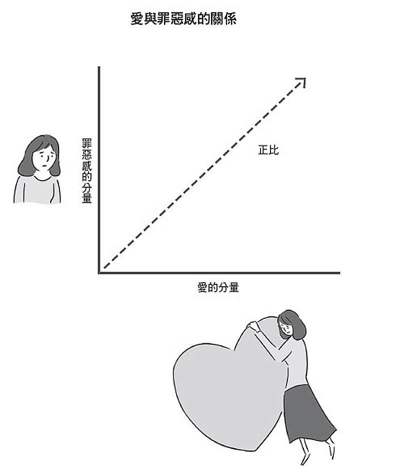 正因為彼此相愛,才會產生罪惡感!_img_2