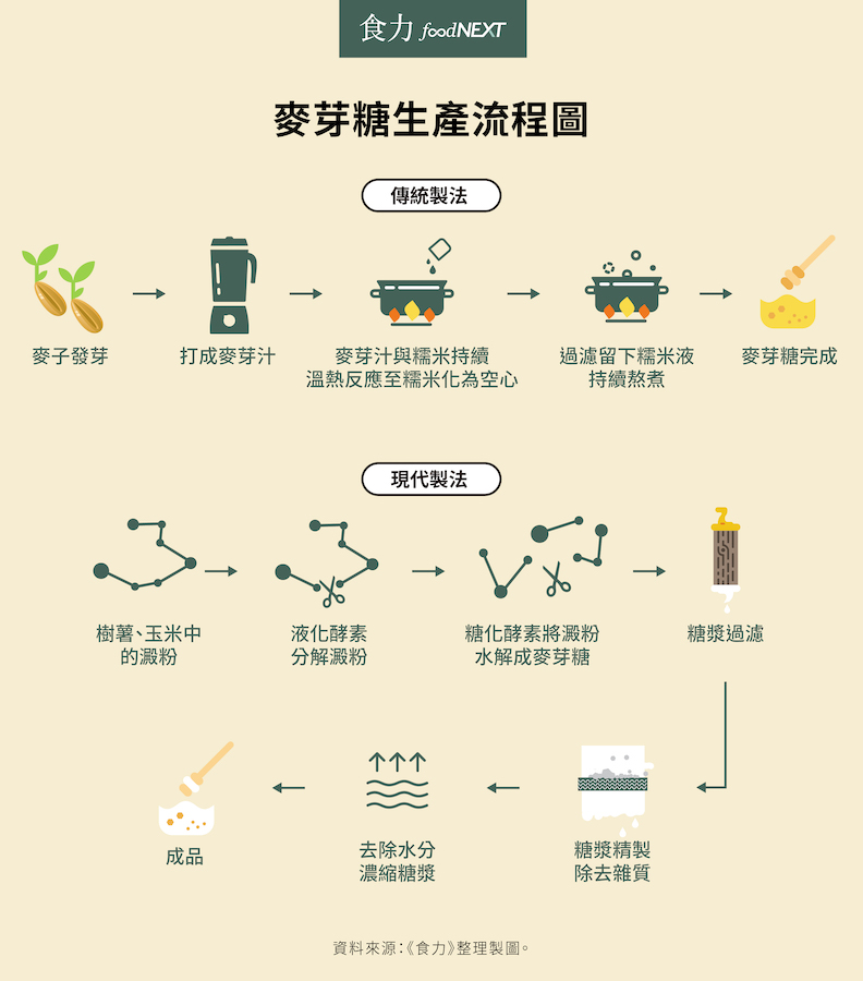 為什麼麥芽糖冰了還能QQ的?懷舊零嘴生產過程大解密!_img_2