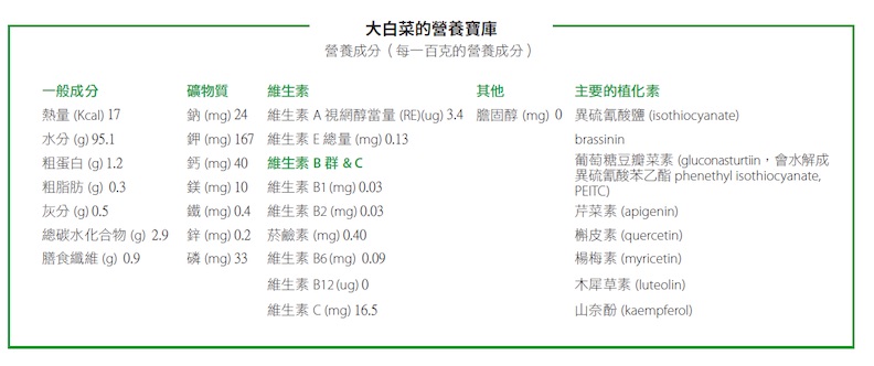 大白菜是超棒的防癌蔬菜,營養專家建議這 4 種人都該吃_img_1