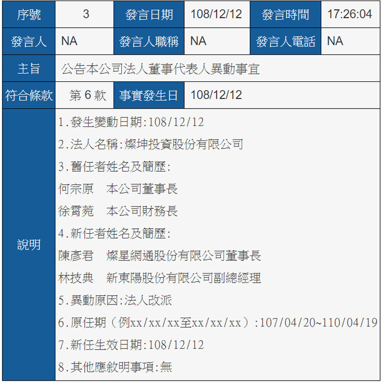 燦坤董座、總經理、財務長閃辭!創辦人吳燦坤還不出面嗎?_img_1