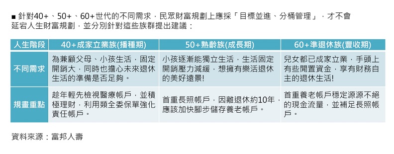 我們與退休的距離，一點都不遠