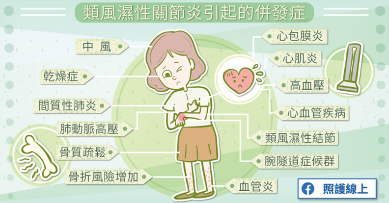 慢慢折磨的疼痛... 除了關節,類風溼性關節炎連心肺也有併發症_img_1
