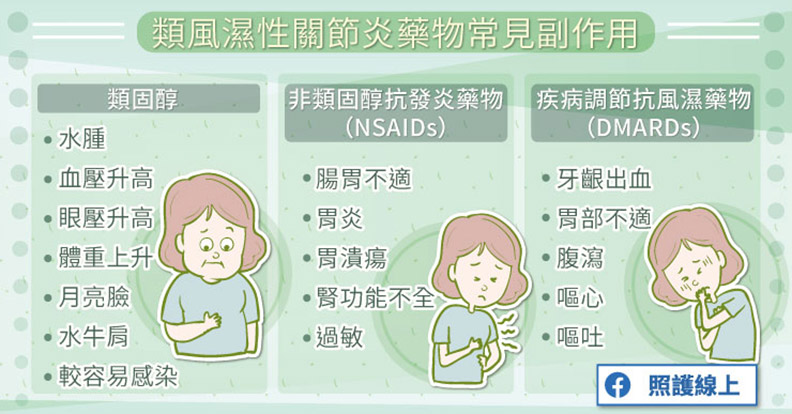 慢慢折磨的疼痛... 除了關節,類風溼性關節炎連心肺也有併發症_img_2