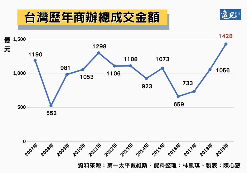 雙子星耗資606億20年才回本,許崑泰為何被譏「頭殼壞掉」也要做?_img_4