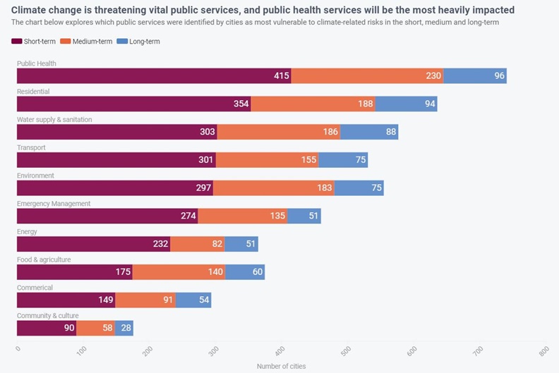 「氣候緊急狀態」成年度熱門字!人擠人的城市該怎麼辦?_img_4