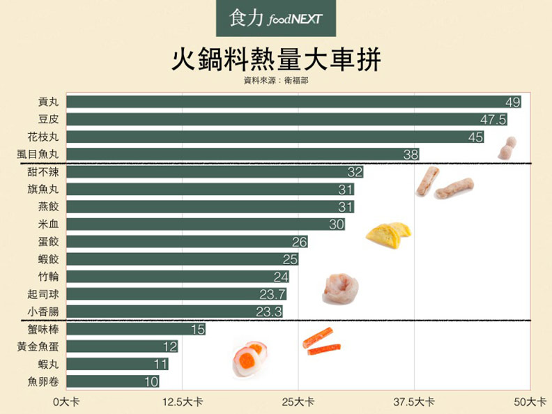 麻辣湯底熱量是蔬菜湯的54倍!火鍋熱量地雷大揭密_img_2