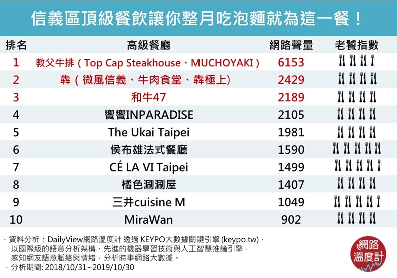 火鍋界LV、法國廚神？用「頂級美食」犒賞辛苦一整年的你_img_11