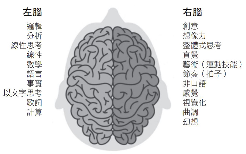 26 靜坐冥想與對大腦的影響資工碩一賴硯邦 宅學習