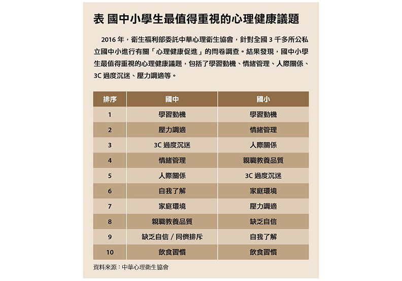 爸媽注意!孩子的情緒是「學習力基石」,卻是失落的一角_img_2