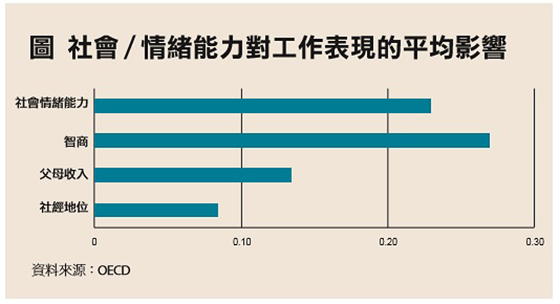 爸媽注意!孩子的情緒是「學習力基石」,卻是失落的一角_img_3