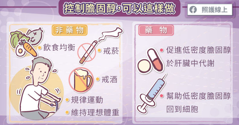 「高血脂症」不可不知,關於膽固醇的 4 大錯誤迷思!_img_2