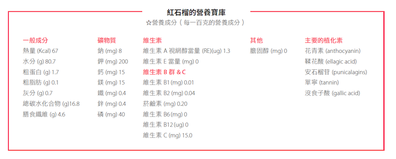 石榴是抗氧化神物!哪 5 種人應該常吃石榴?_img_1