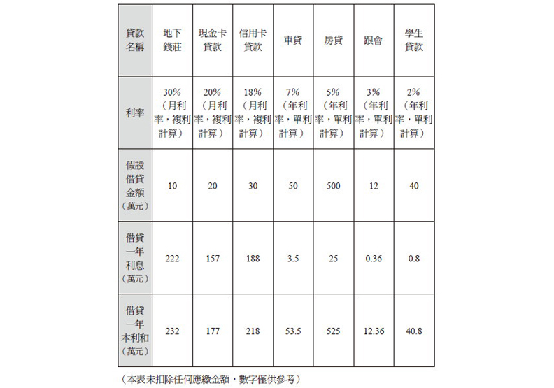 圖/大是文化提供
