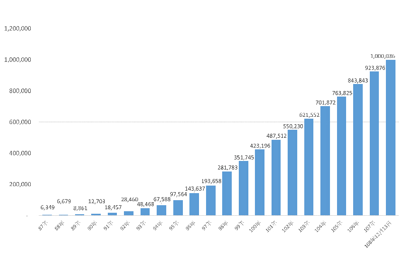 居六都之首 新北市邁向永續宜居城市_img_4