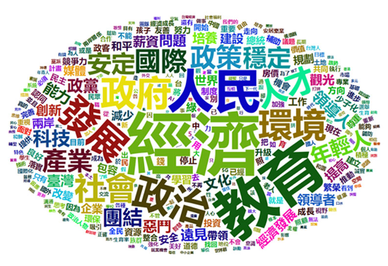 大選倒數12天，五組關鍵字揭台灣人究竟想要什麼？_img_1