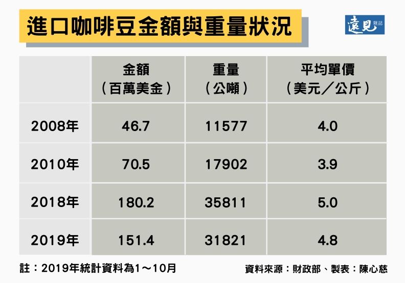 有錢人為何不買咖啡喝? 原料成本買不到一顆水餃_img_1