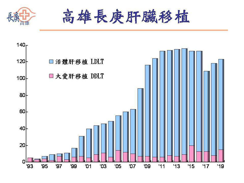 你家腎臟沒我家大?「一腎換一腎」卡在這個人性陰暗面_img_3