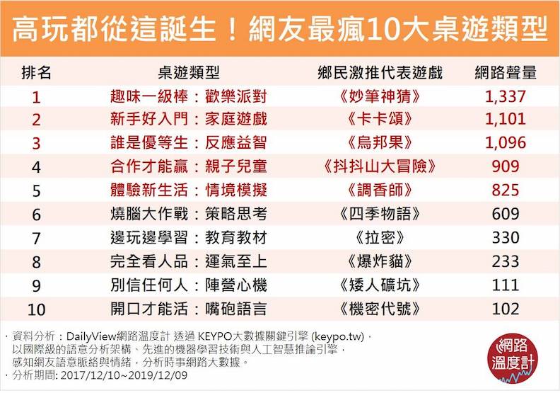 聚會時燒腦嗨起來!暢玩10大桌遊,讓感情更緊密_img_11