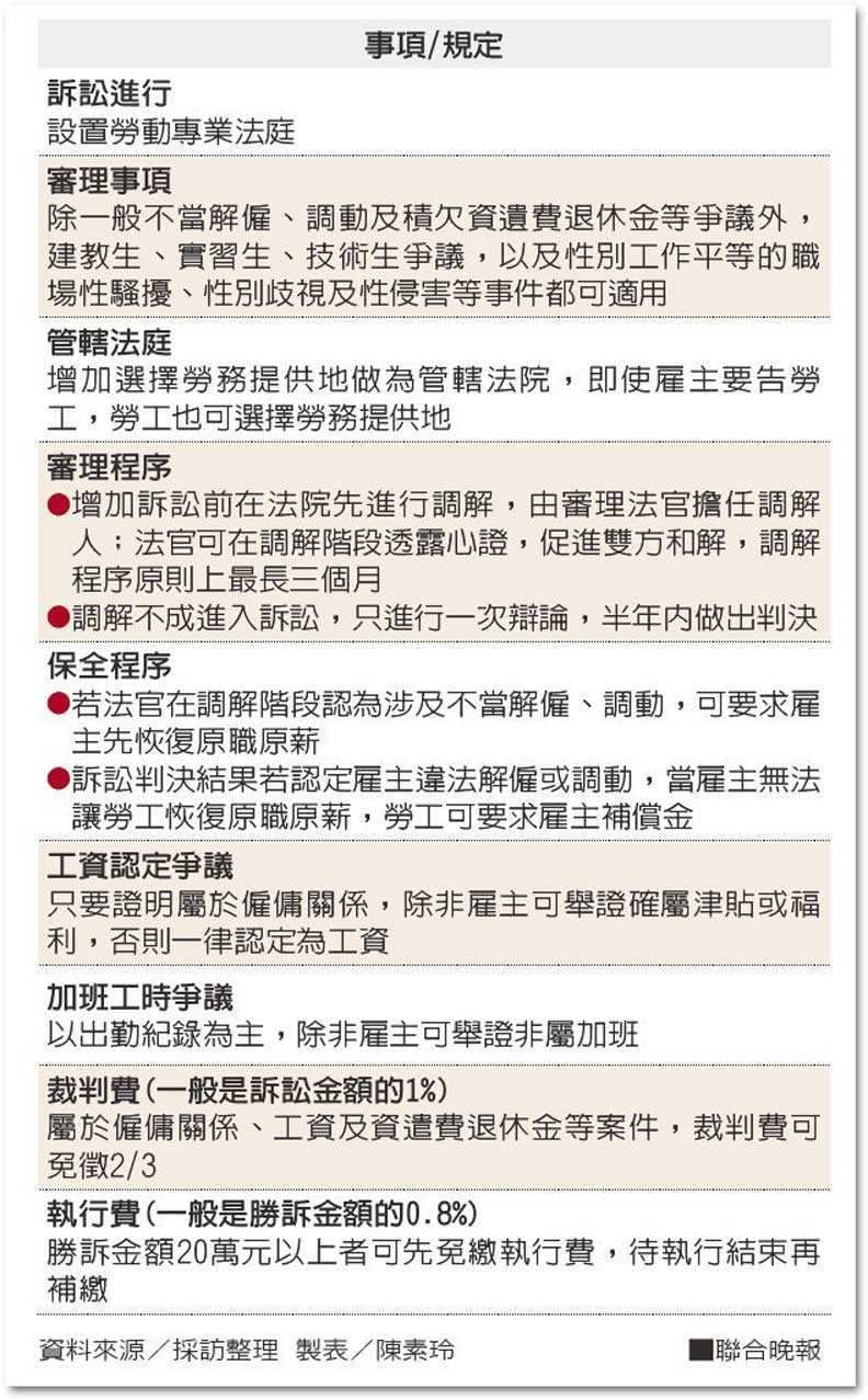 23條元旦新制上路！電動機車、托育、保單一次報你知_img_1