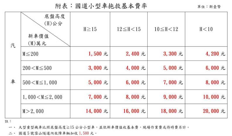 23條元旦新制上路！電動機車、托育、保單一次報你知_img_4