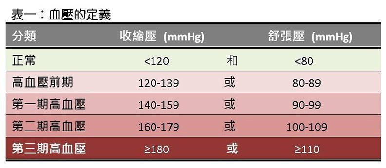 不是多吃堅果就可預防高血壓!營養師建議 3 大飲食重點_img_1