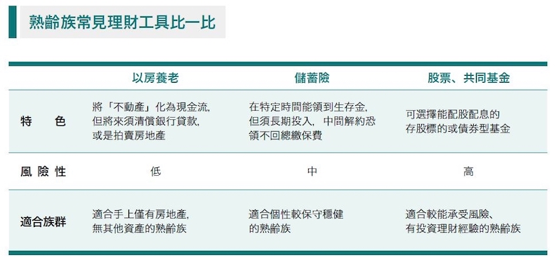 消費可省、快樂不能「省」!50後如何主動開源,常見理財工具有哪些?_img_1