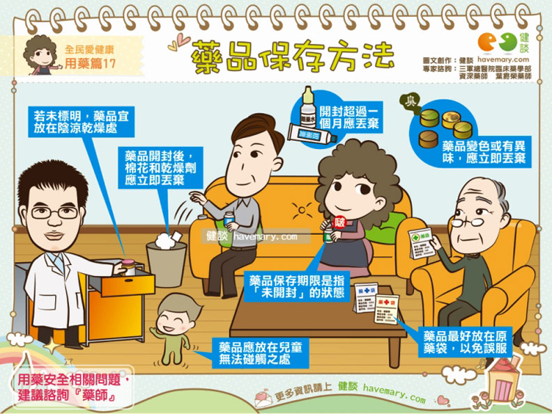 藥品保存方法_img_1