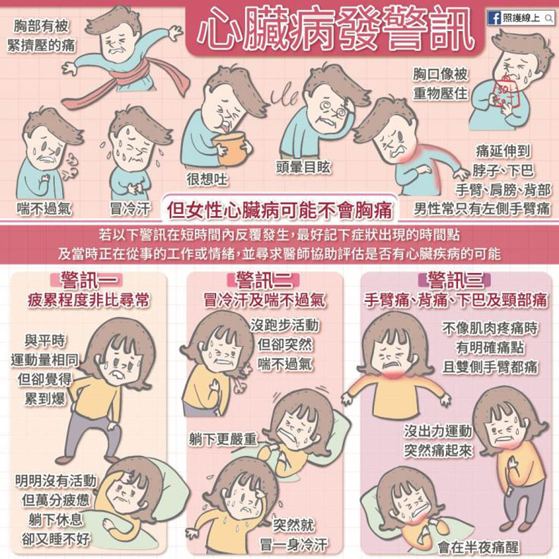 女性症狀可能較不明顯!正視心臟病發的 7 個警訊_img_8