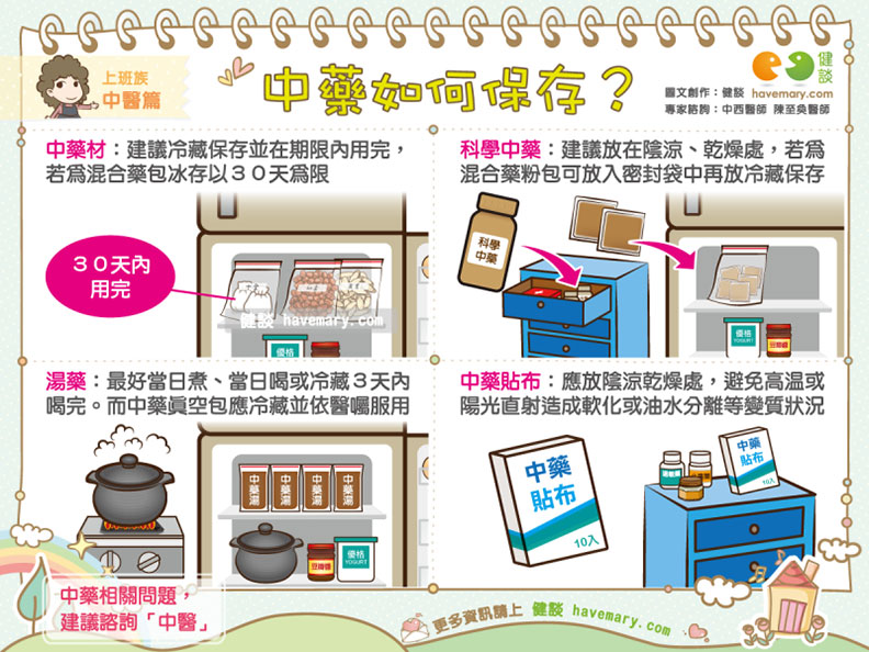 冰冰箱?放櫥櫃?不同中藥製劑各有不同保存眉角_img_1