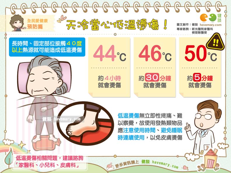 睡覺保暖注意,電熱毯只要5分鐘就可能「低溫燙傷」!_img_1