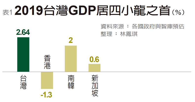 政府大打經濟成長牌 民眾為何無感?_img_1