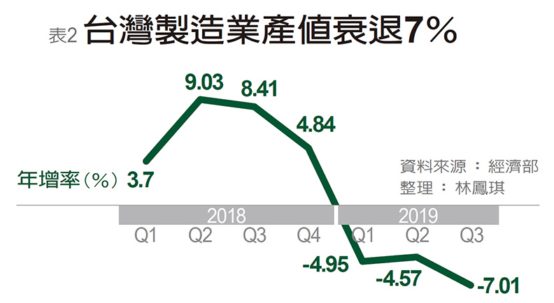 政府大打經濟成長牌 民眾為何無感?_img_2