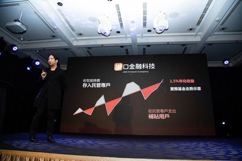 街口託付寶打出「保證收益」的廣告踩金管會紅線。池孟諭攝