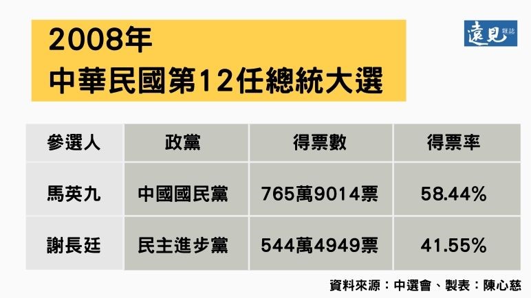 超越「馬英九障礙」!蔡英文成功連任總統_img_3