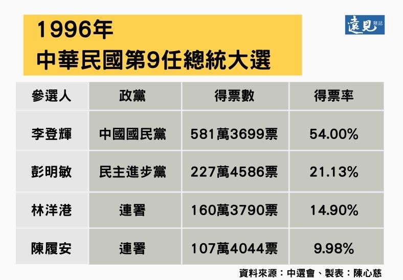超越「馬英九障礙」!蔡英文成功連任總統_img_6