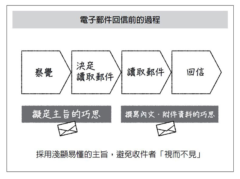 商周出版提供。