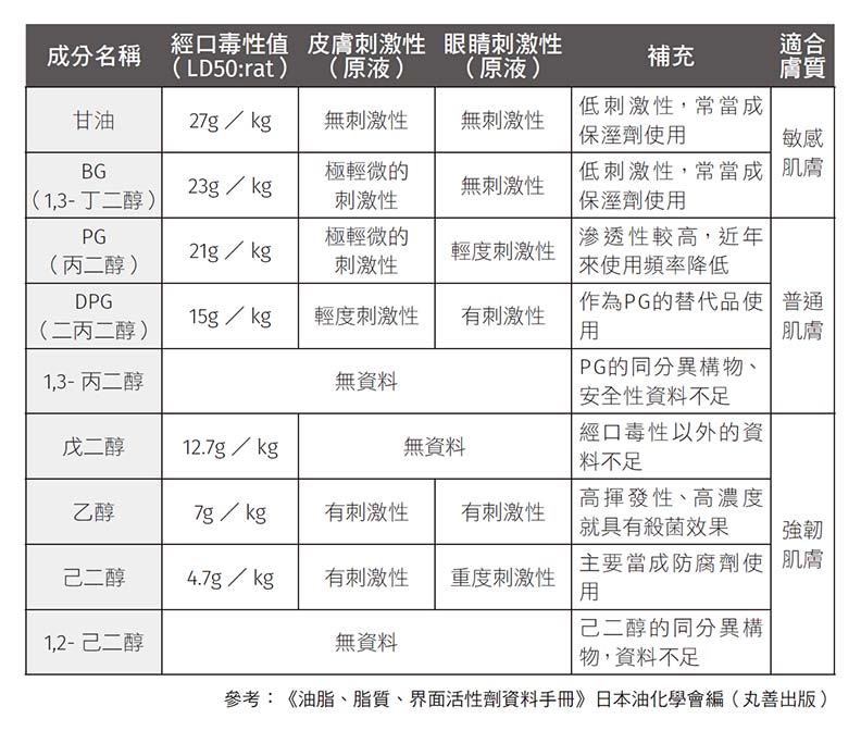創意市集出版提供。