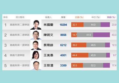 【民主聖地】選情發燒！林國慶、陳明文兩大話題王對峙