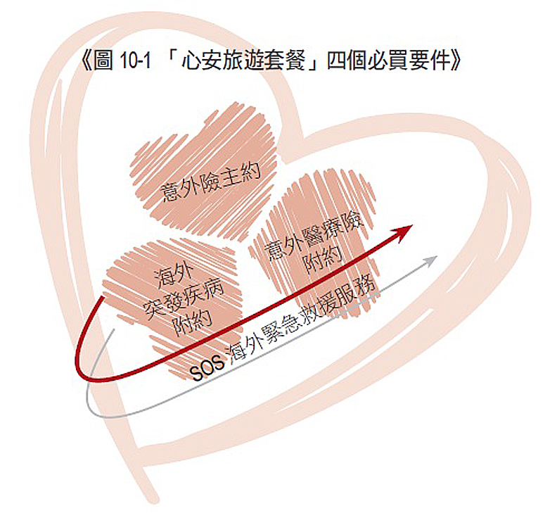 商周出版提供。