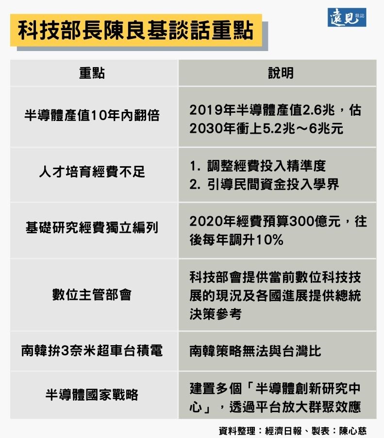 科技部長陳良基談話重點。陳心慈製