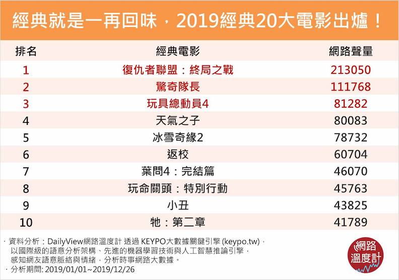 網路溫度計提供。
