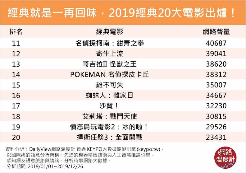 網路溫度計提供。