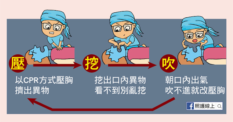 進行急救步驟前,先讓患者平躺於地面上。