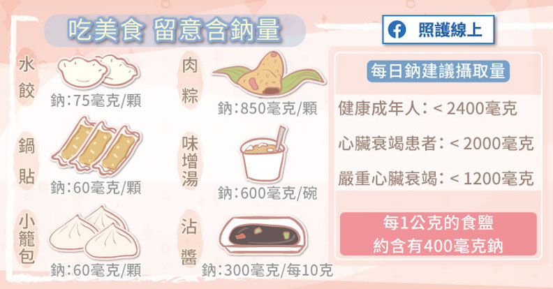 享用美食之餘也要留意鈉含量。